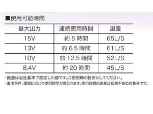 画像4: 快適ウエア用 コンプリートセット 15Ｖ　（服は別売りです）【初めての方はこちらをご購入ください】