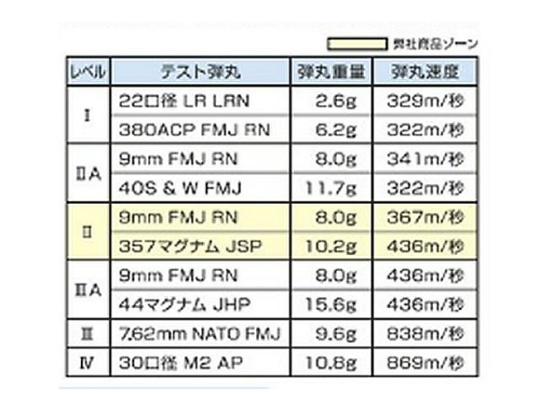 画像4: 防弾・防刃ベスト　アウタータイプ（日本製）ＮＩＪ規格レベルII (4)